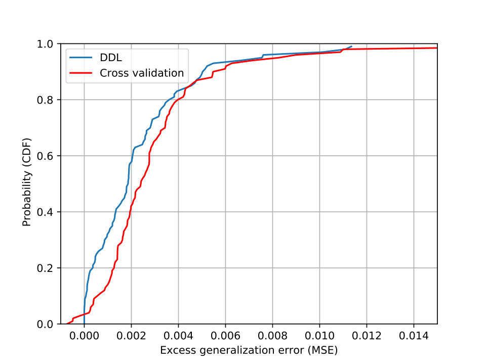 Figure 29
