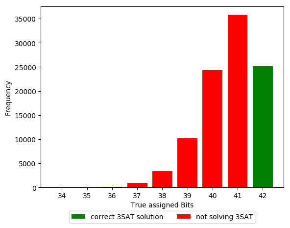 Figure 17