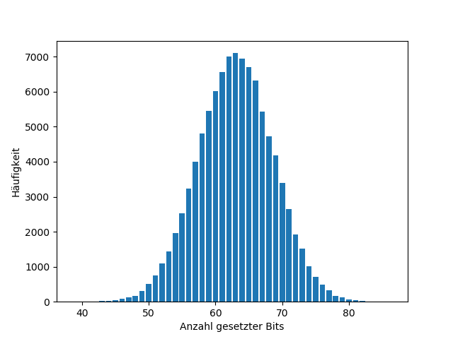 Figure 18