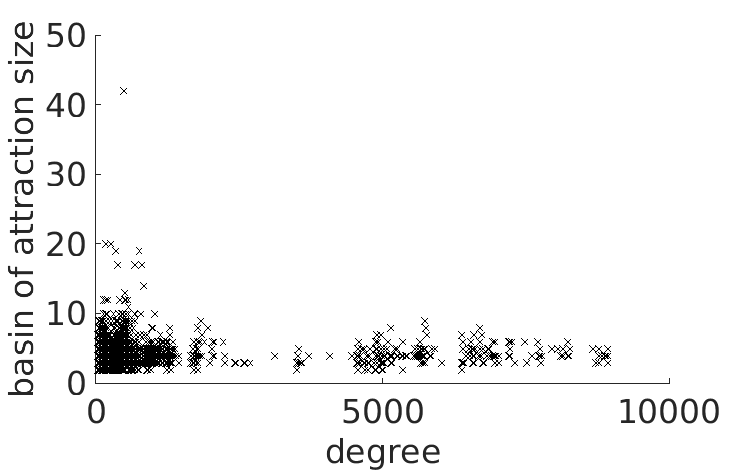 Figure 19