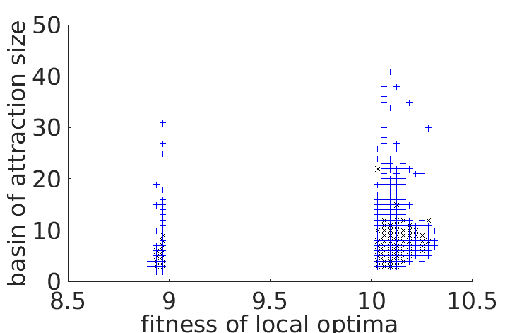 Figure 20