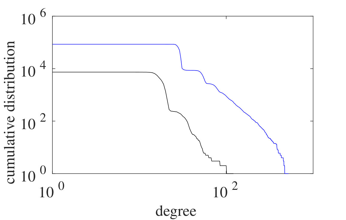 Figure 22
