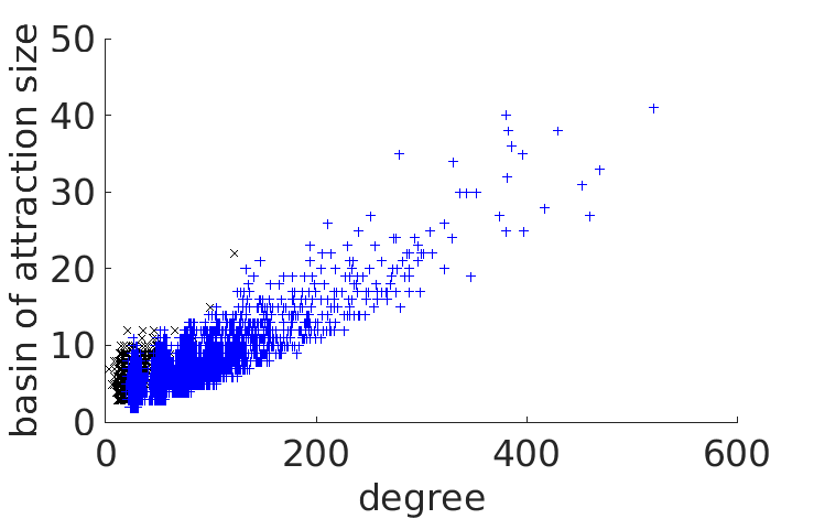 Figure 23