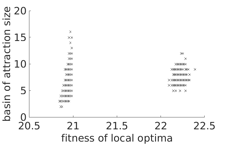 Figure 24