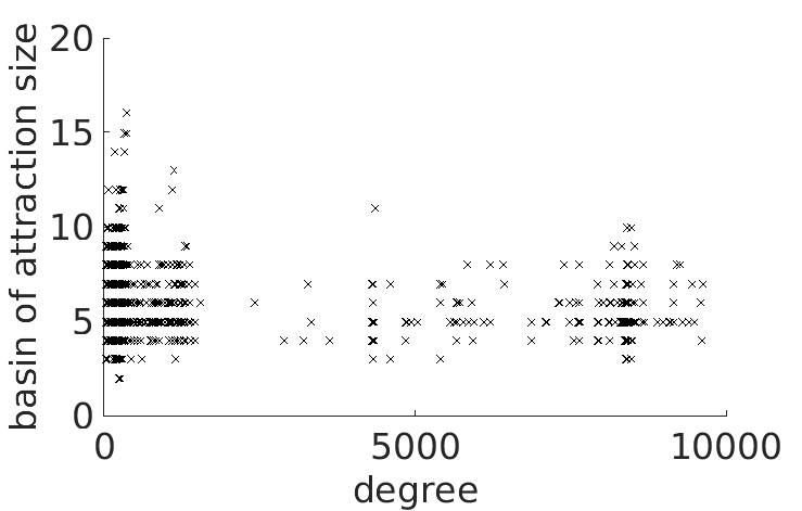 Figure 25