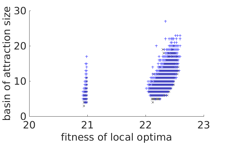 Figure 26