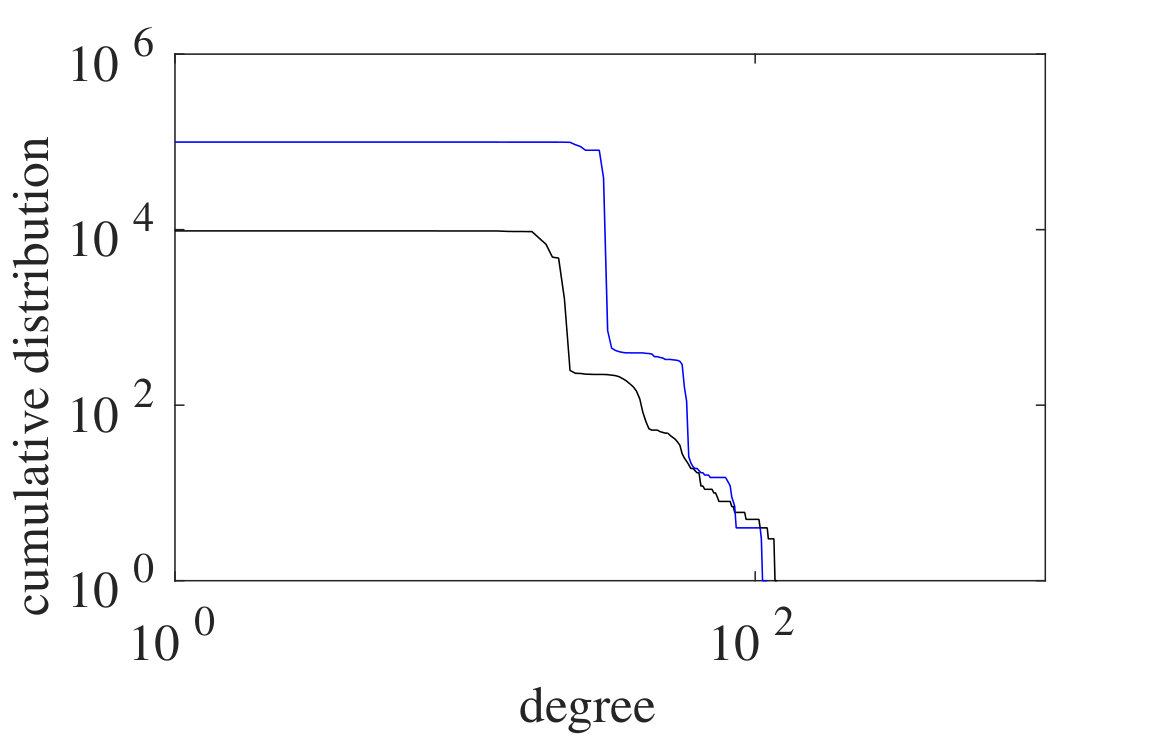 Figure 27
