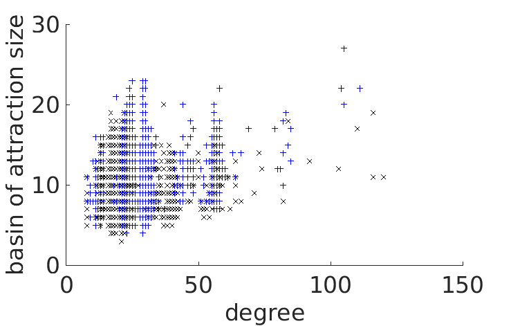 Figure 29