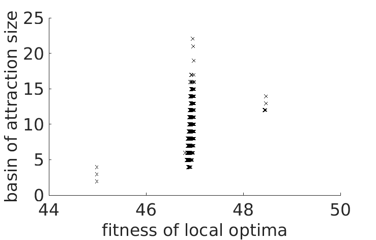 Figure 30
