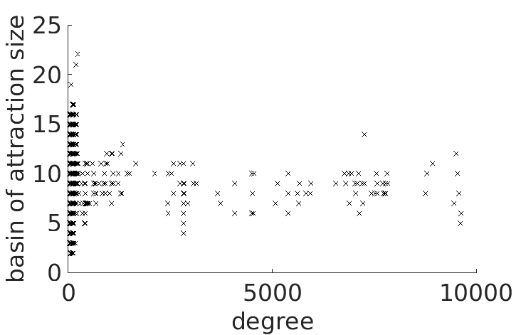 Figure 31