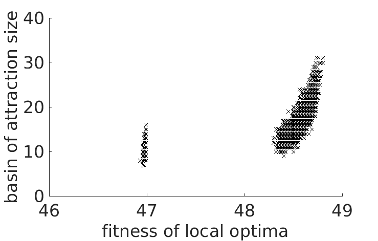 Figure 32