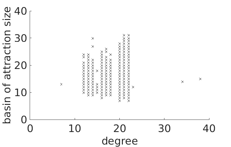 Figure 33