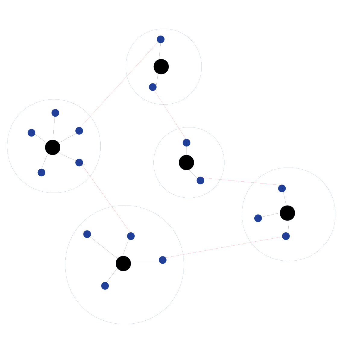 Figure 35