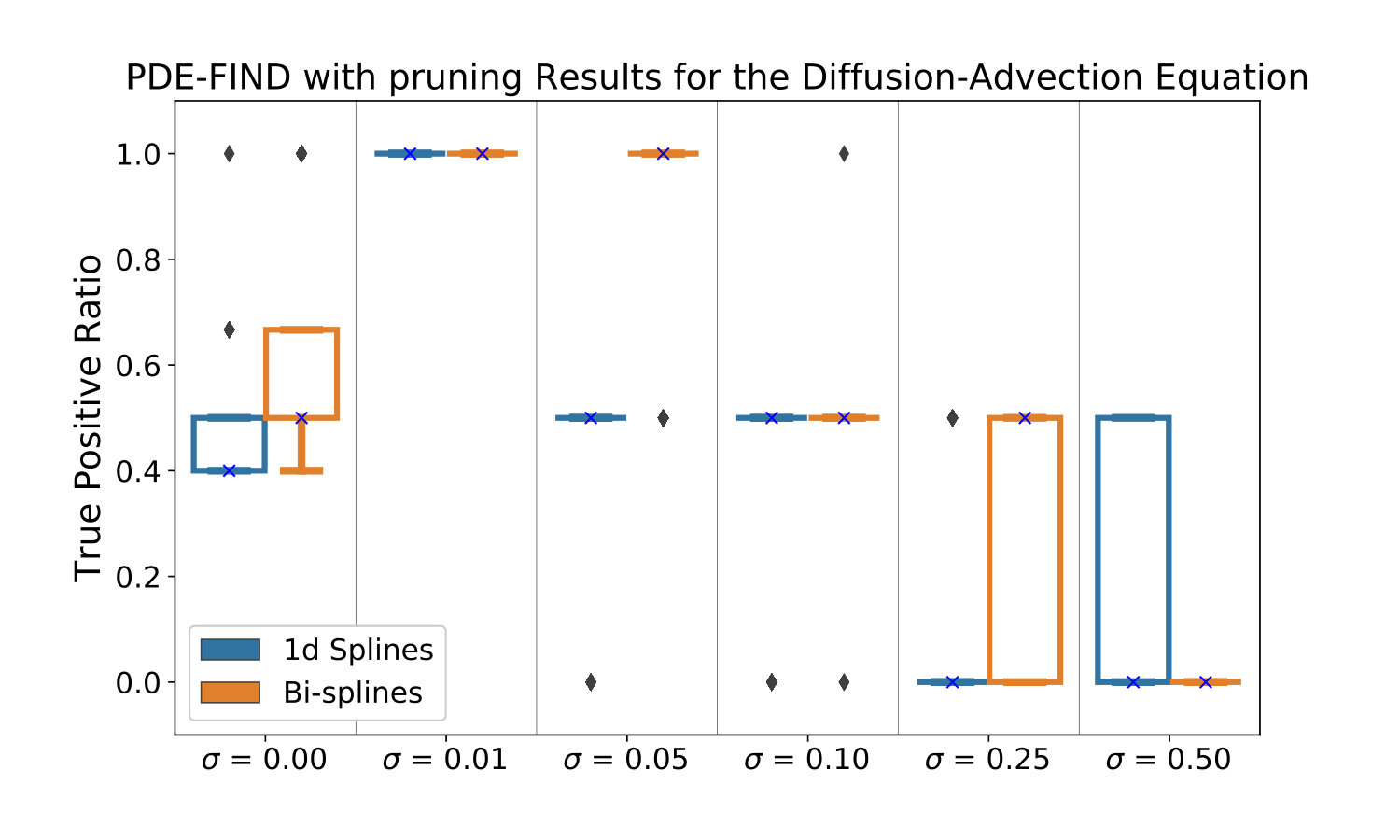 Figure 19
