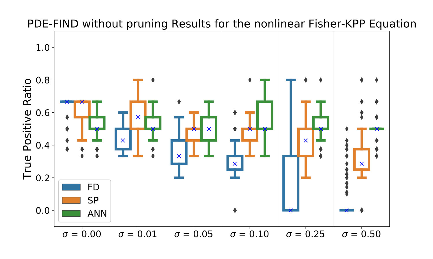 Figure 20