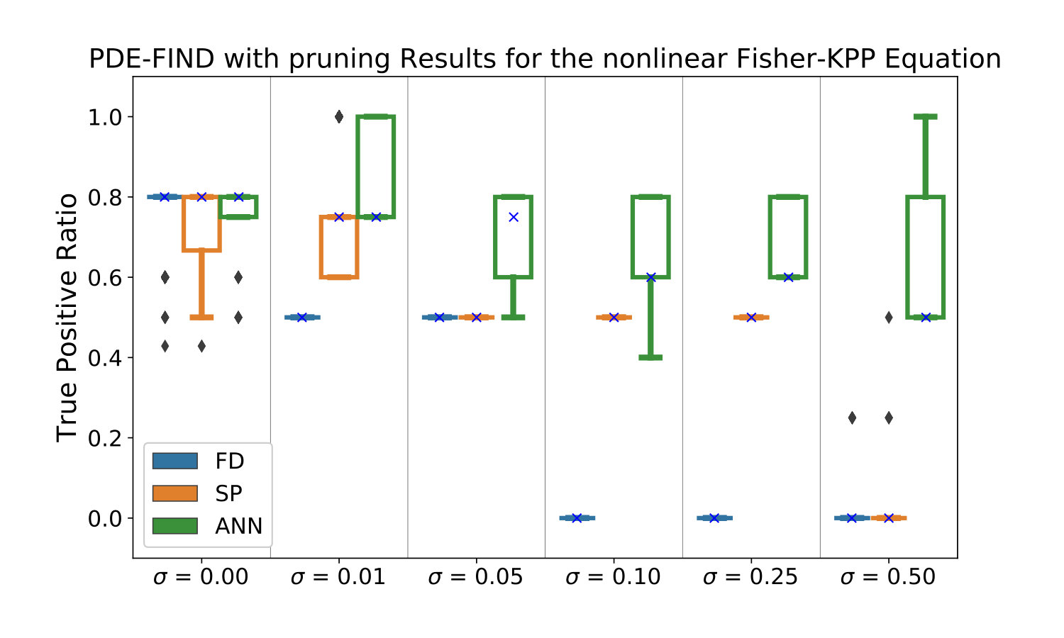 Figure 21