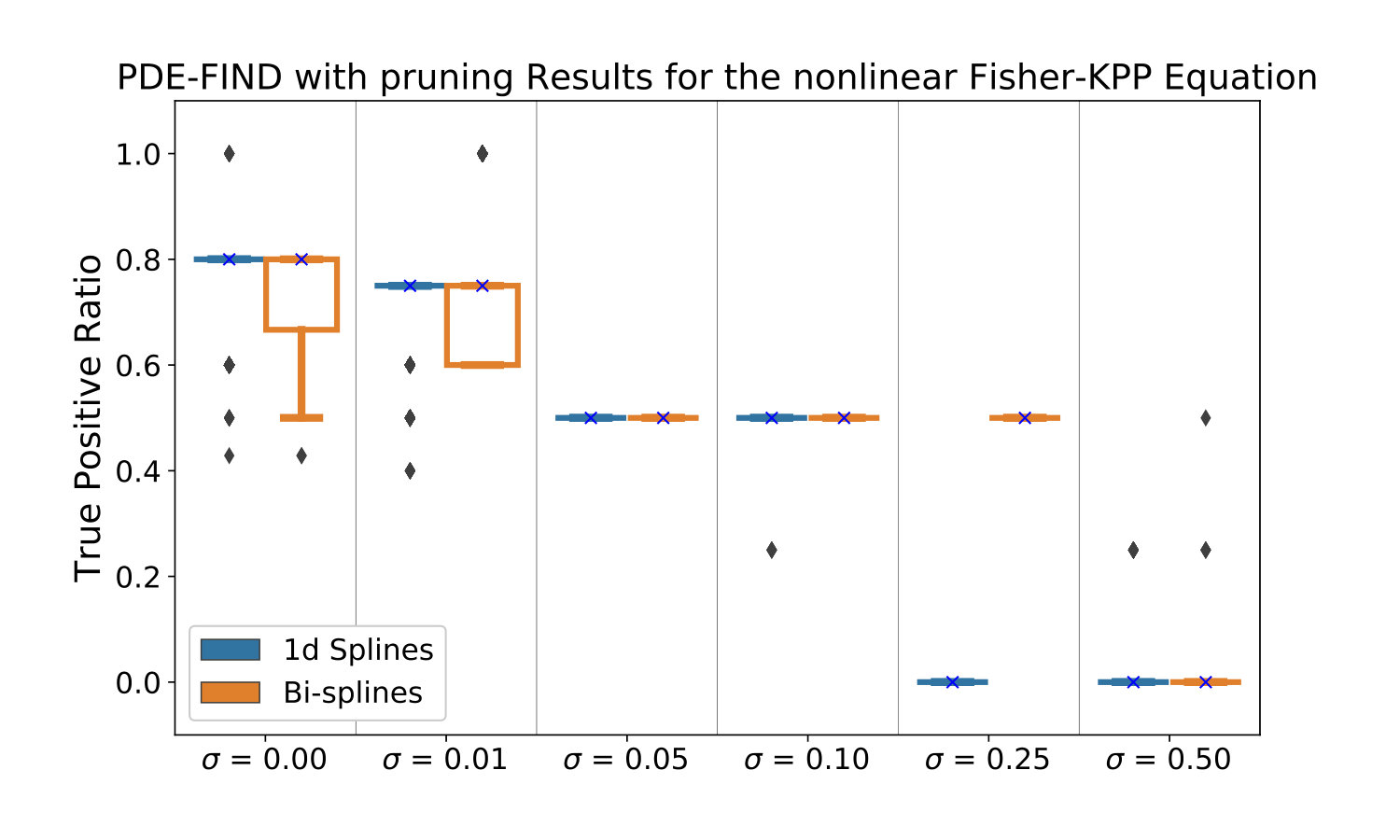Figure 22