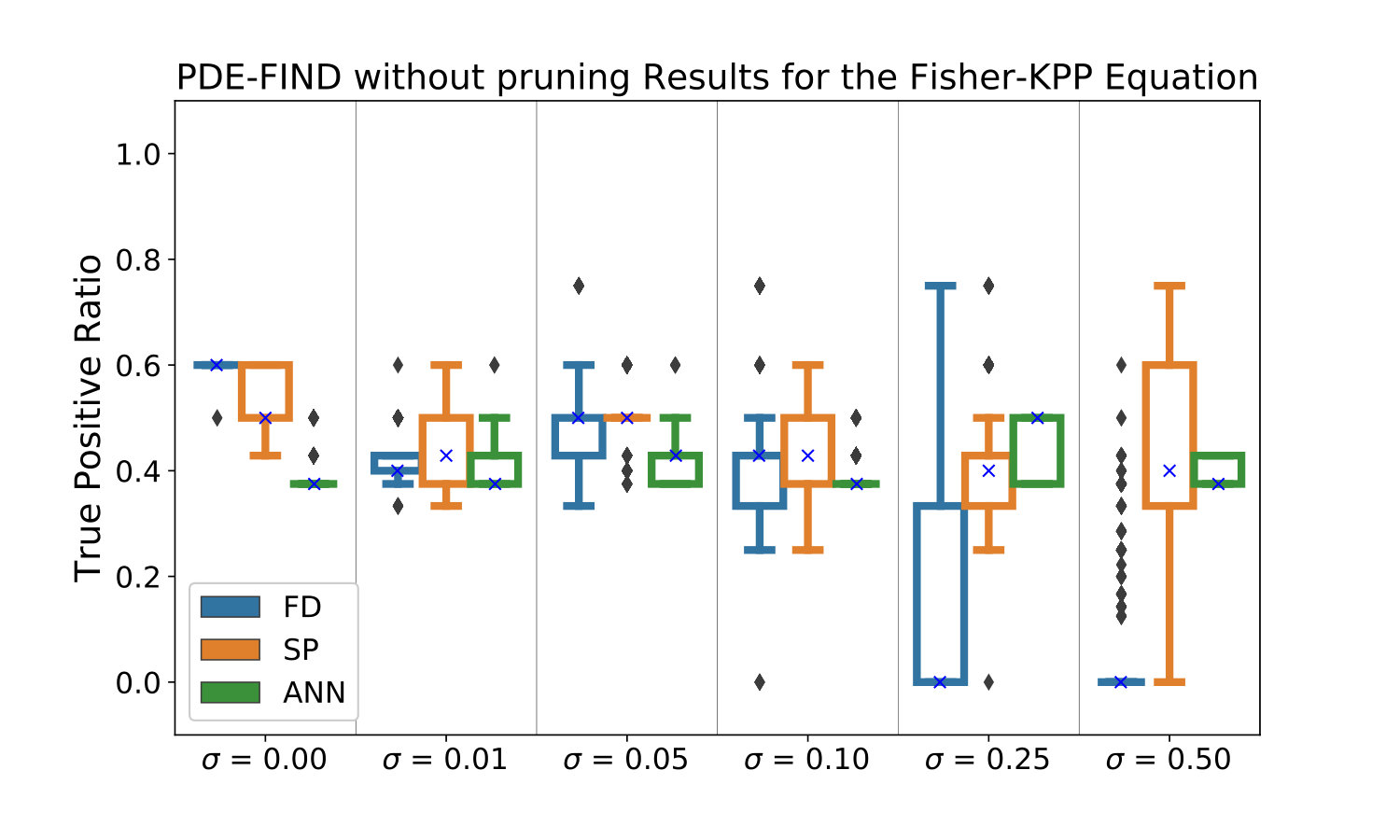 Figure 23
