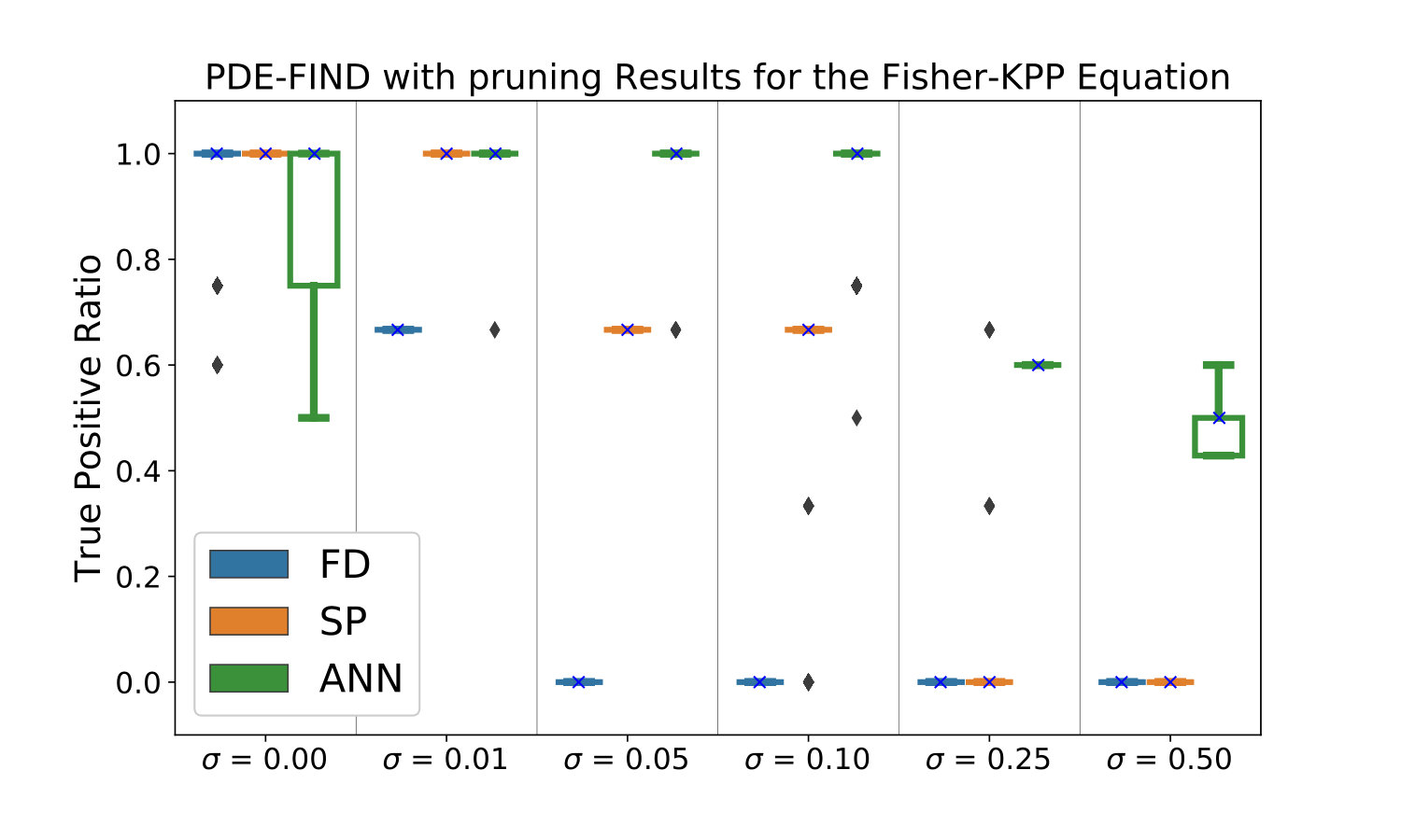 Figure 24