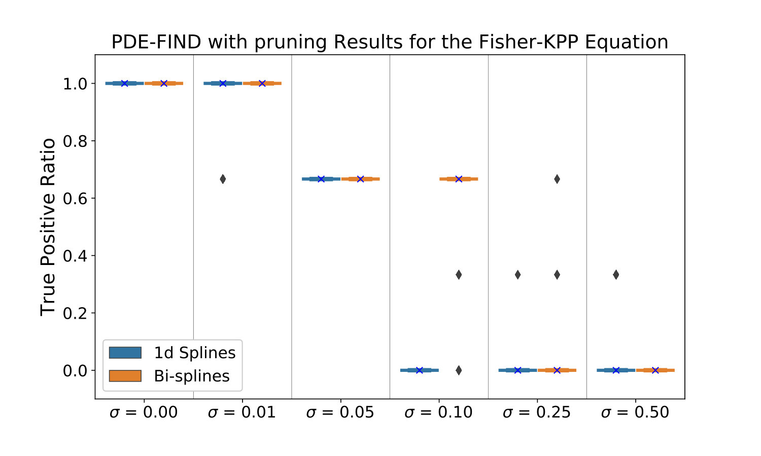 Figure 25