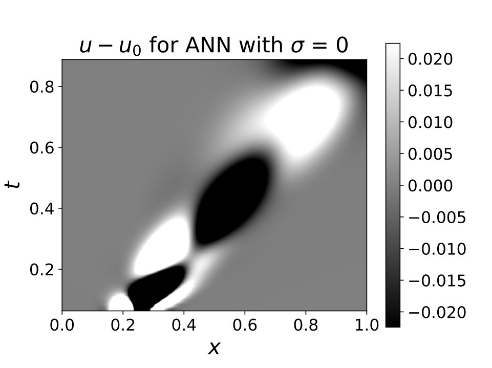 Figure 29
