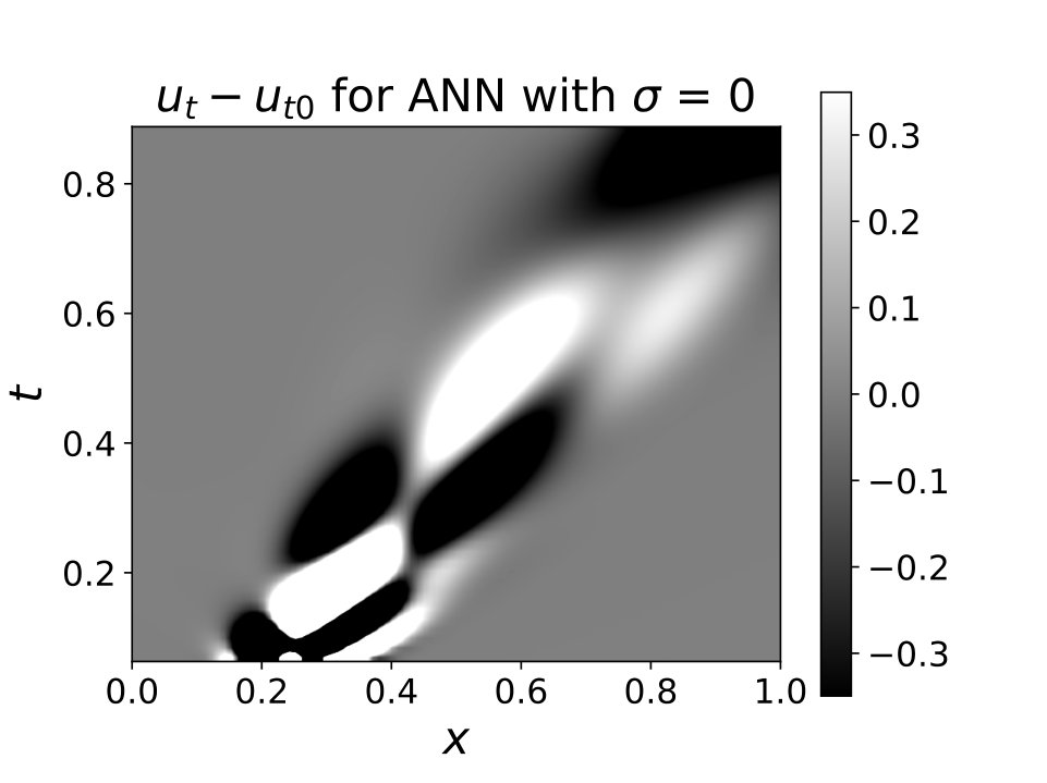 Figure 30