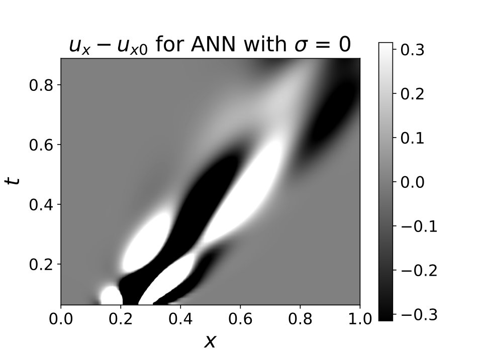 Figure 31