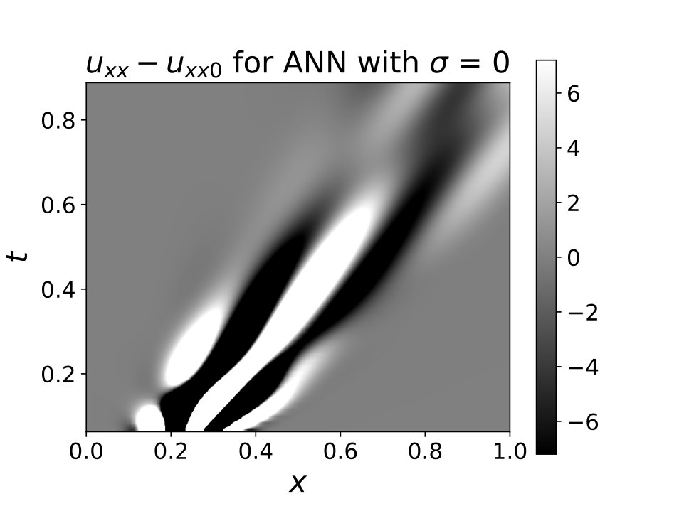 Figure 32