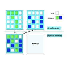 Figure 23