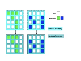 Figure 25