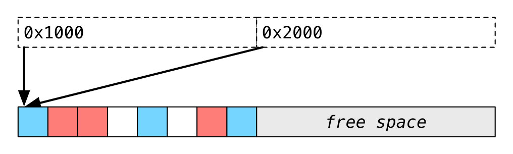 Figure 26