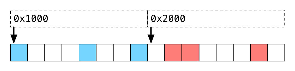 Figure 27