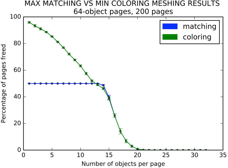 Figure 29