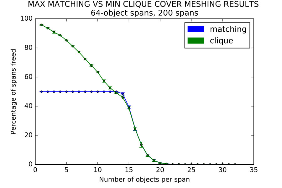 Figure 30
