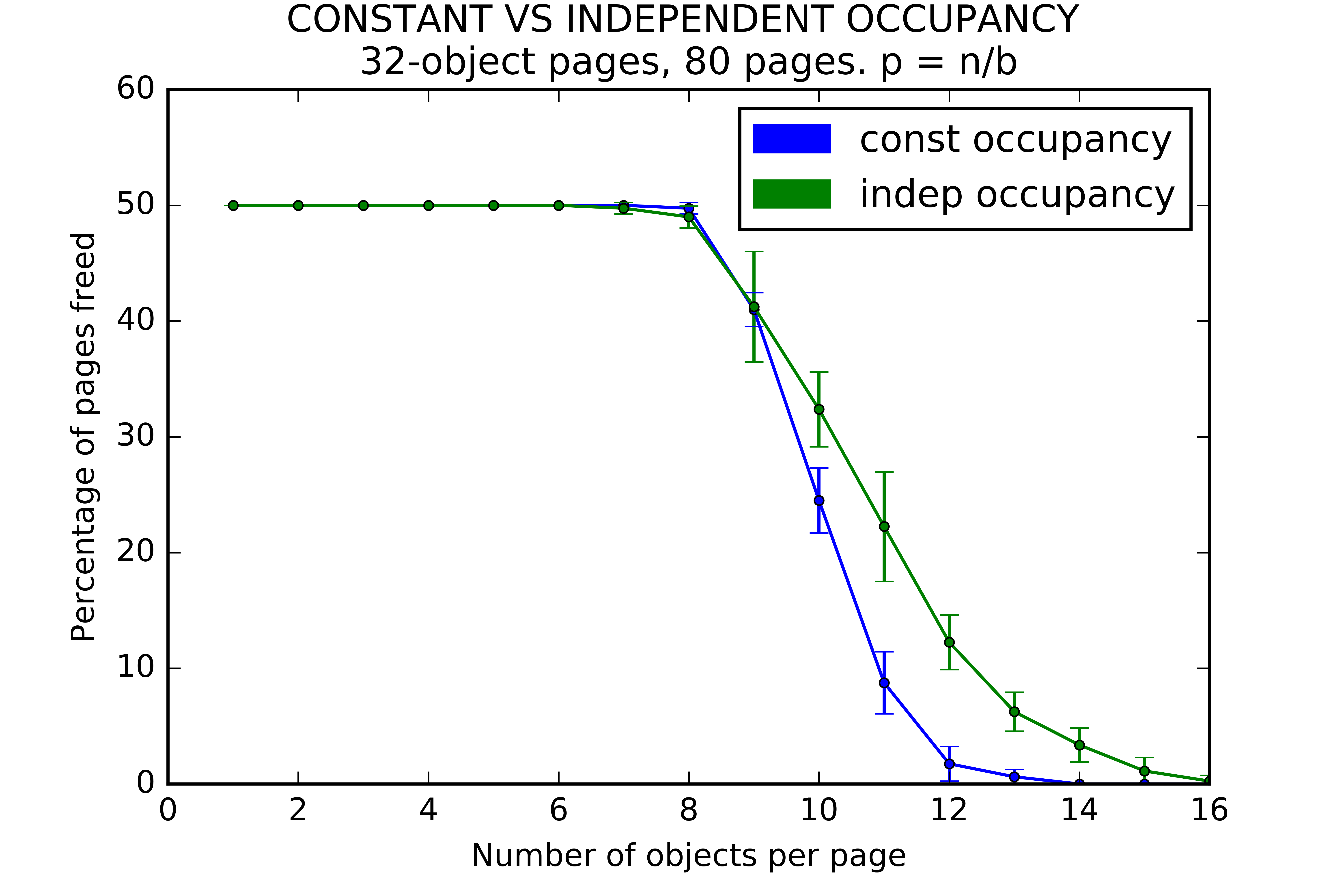 Figure 31