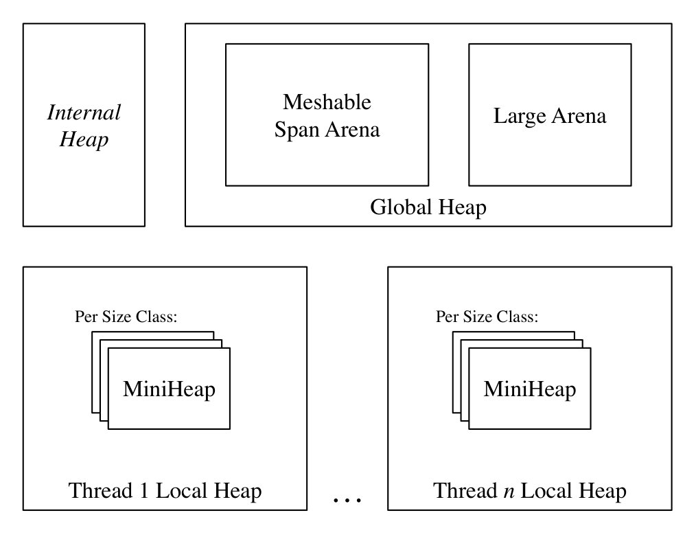 Figure 32