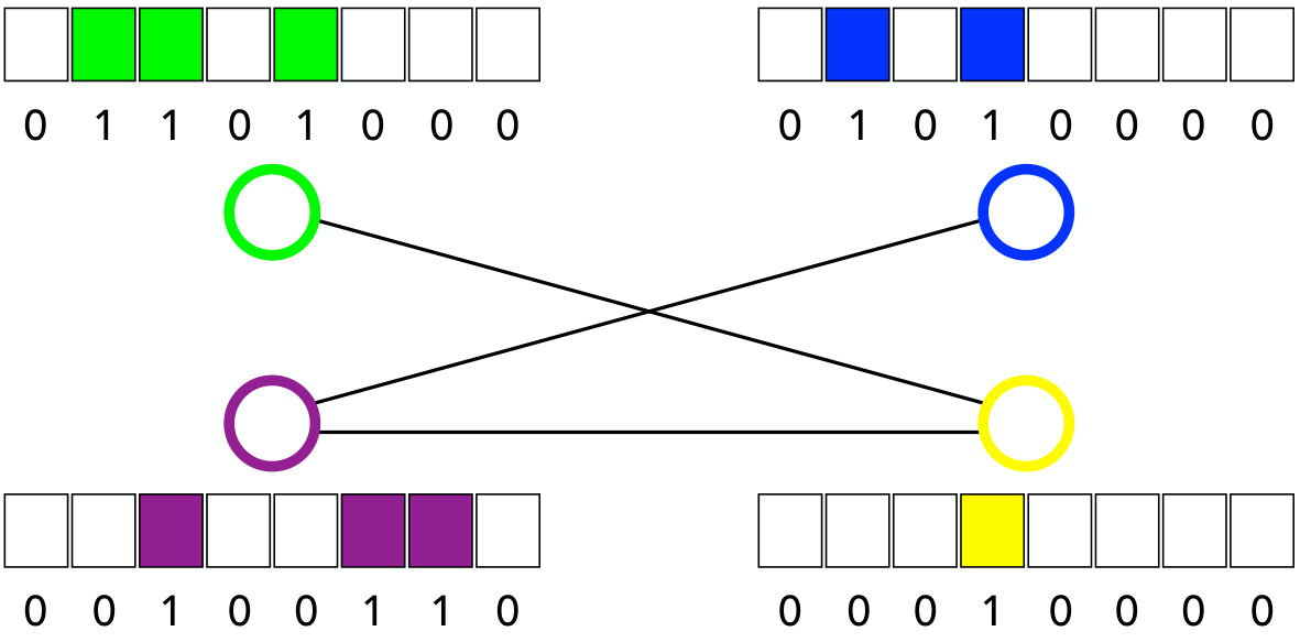Figure 33