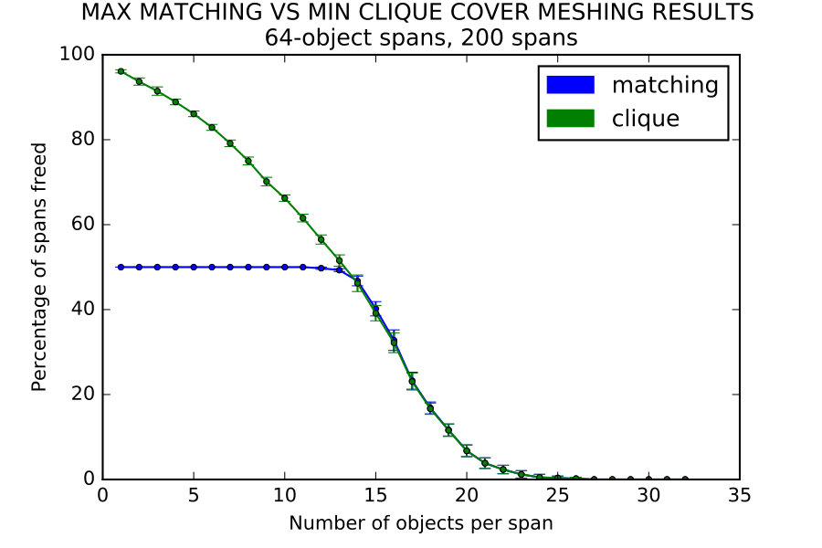 Figure 35