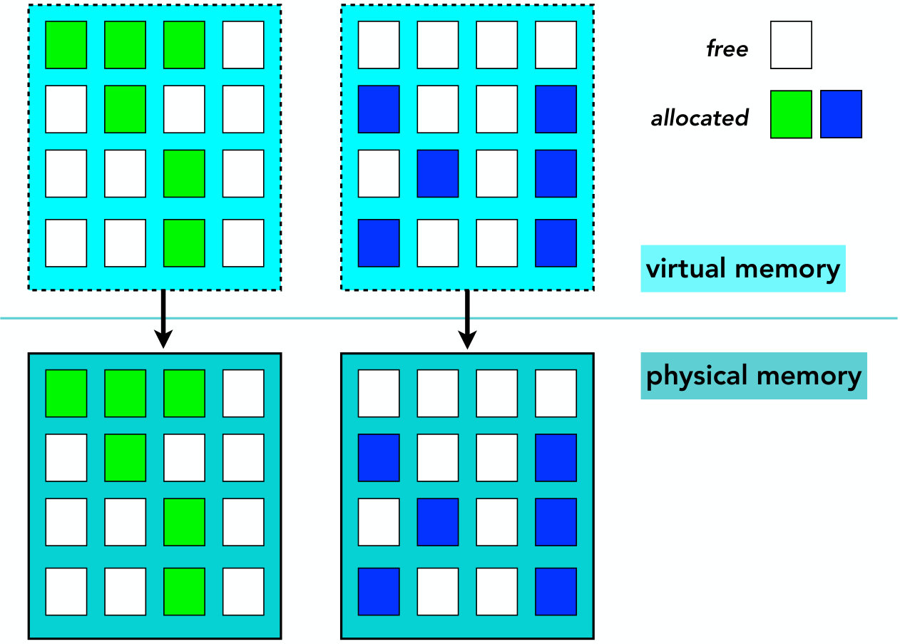 Figure 36