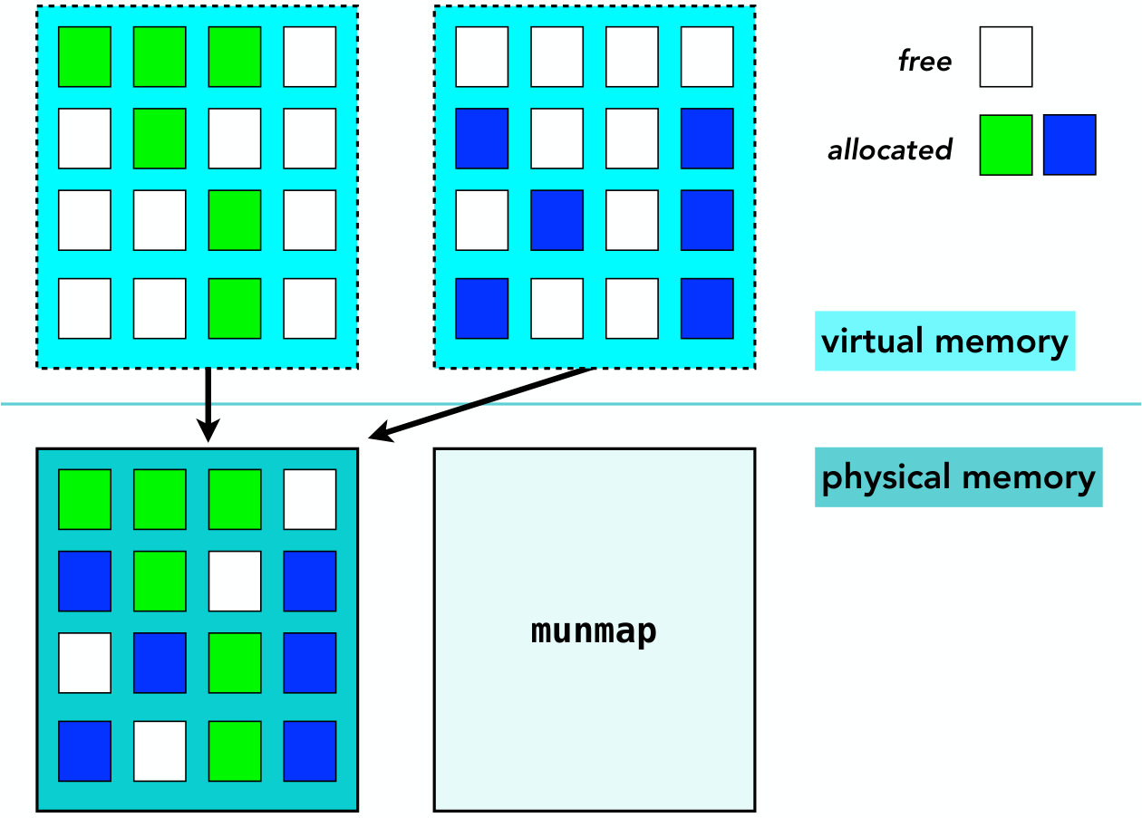 Figure 37