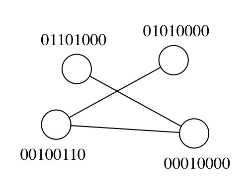 Figure 38