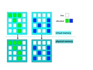 Figure 40