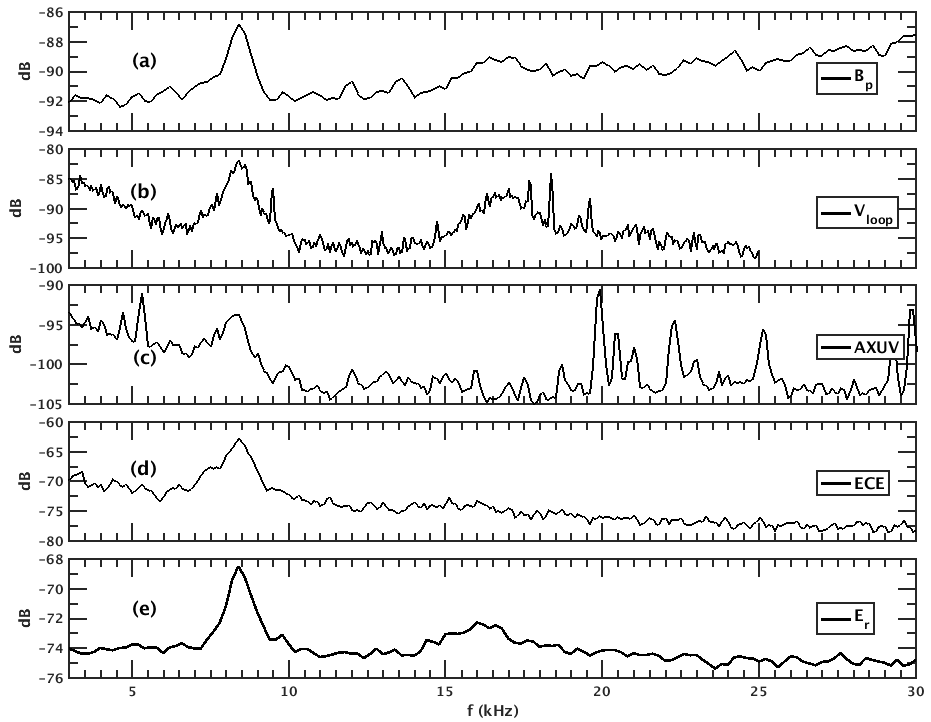 Figure 14