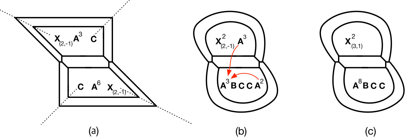 Figure 14