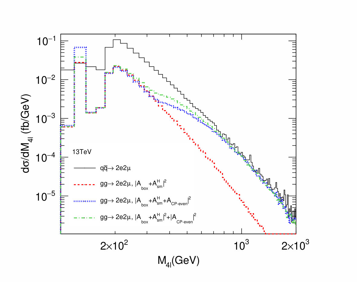 Figure 11