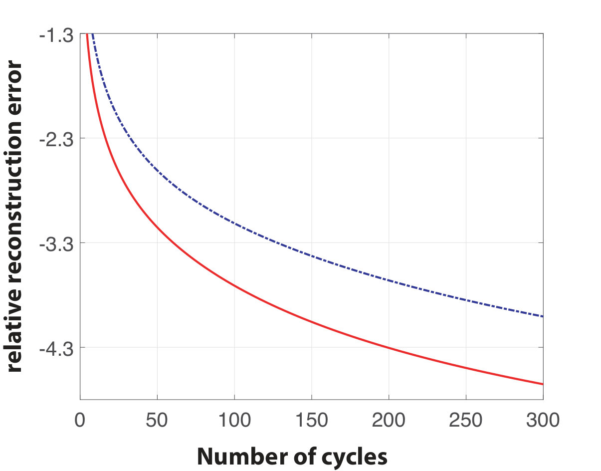 Figure 13