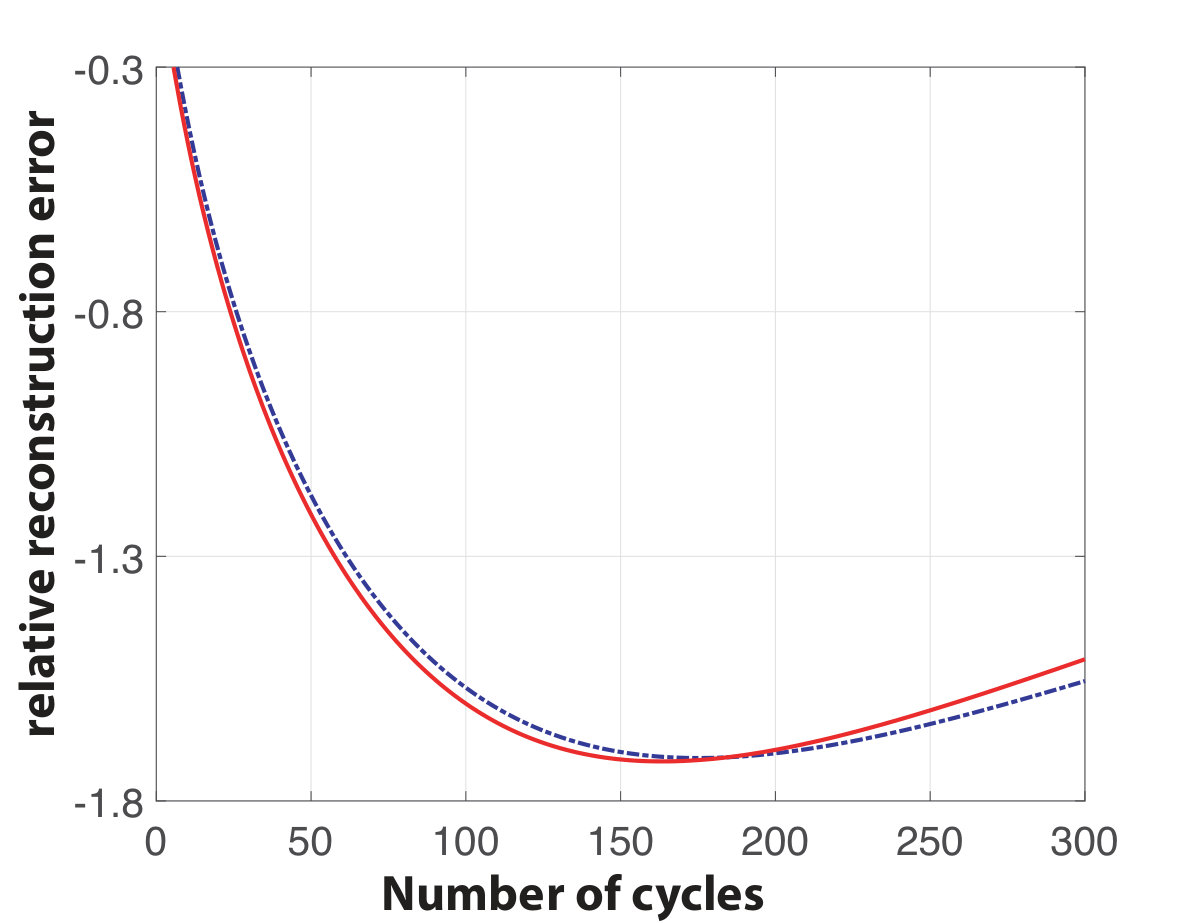 Figure 14