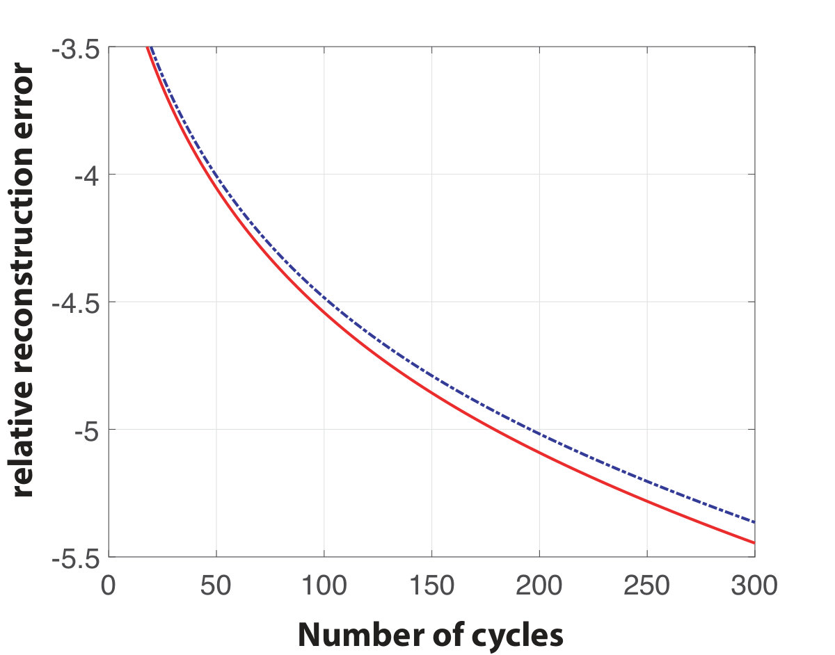 Figure 15