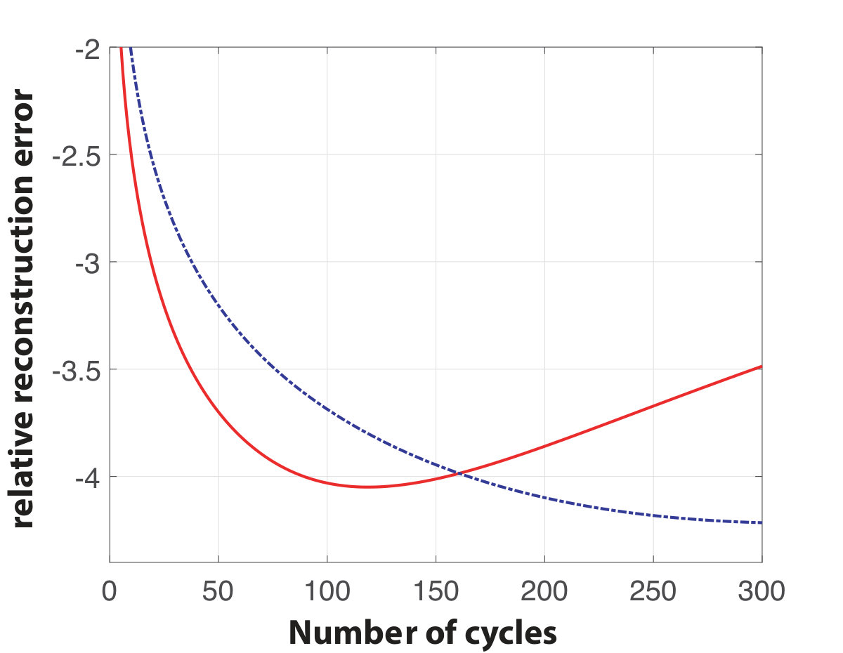 Figure 16