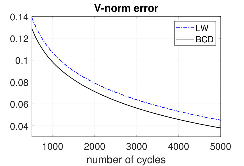 Figure 17